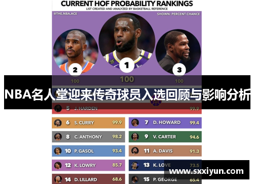 NBA名人堂迎来传奇球员入选回顾与影响分析