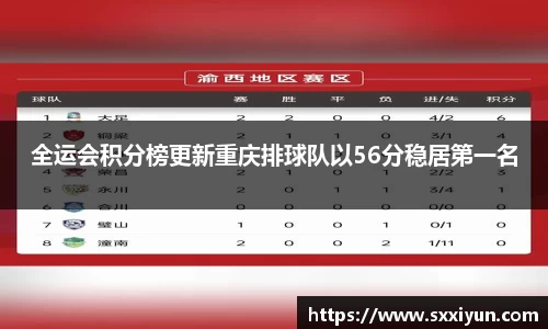 全运会积分榜更新重庆排球队以56分稳居第一名