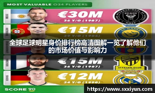 全球足球明星身价排行榜高清图解一览了解他们的市场价值与影响力